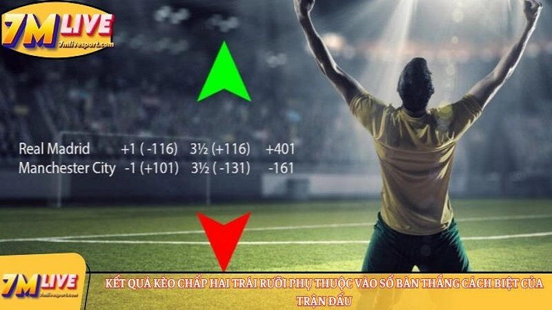 Kèo chấp 2.5: Hiểu rõ bản chất, tính cược thắng thua 8 Kết quả kèo chấp hai trái rưỡi
