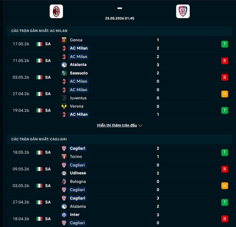 Phong độ AC Milan vs Cagliari