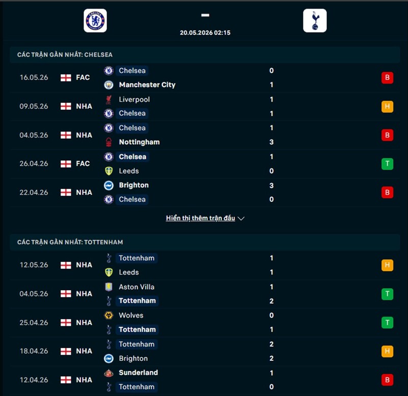 Phong độ Chelsea vs Tottenham