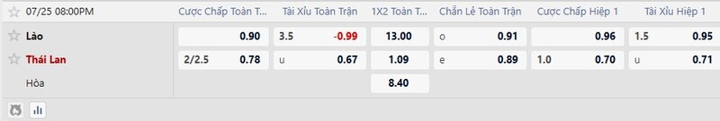 7m cập nhật kèo nhà cái mới nhất trận Lào vs Thái Lan