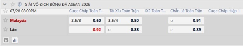 7m cập nhật kèo nhà cái mới nhất trận Malaysia vs Lào