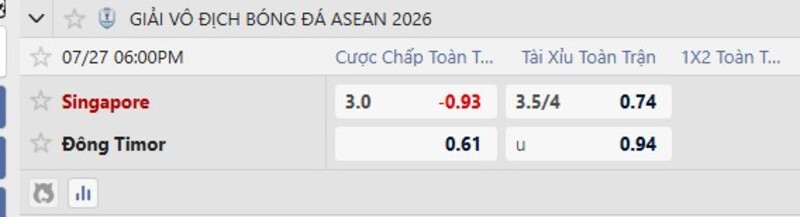 7m cập nhật kèo nhà cái mới nhất trận Singapore vs Đông Timor