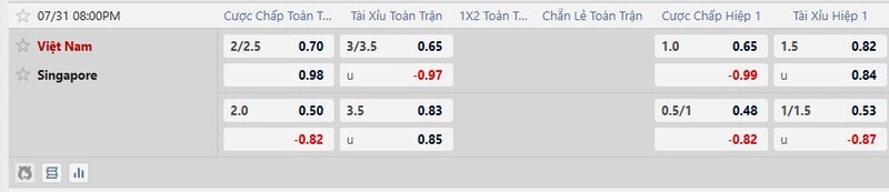 Soi kèo Việt Nam vs Singapore 20h00 Ngày 31/07/2026 8 7m cập nhật kèo nhà cái mới nhất trận Việt Nam vs Singapore