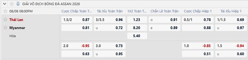 7m cập nhật kèo nhà cái mới nhất trận Thái Lan vs Myanmar