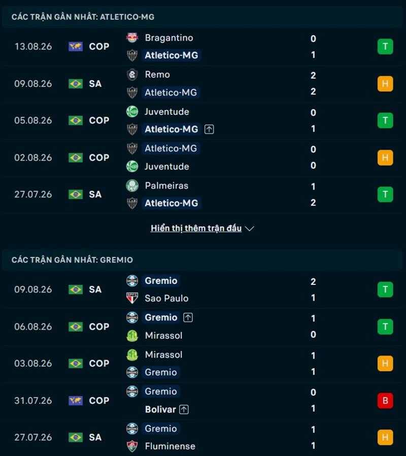 Phong độ hai đội trước trận Atletico MG vs Gremio